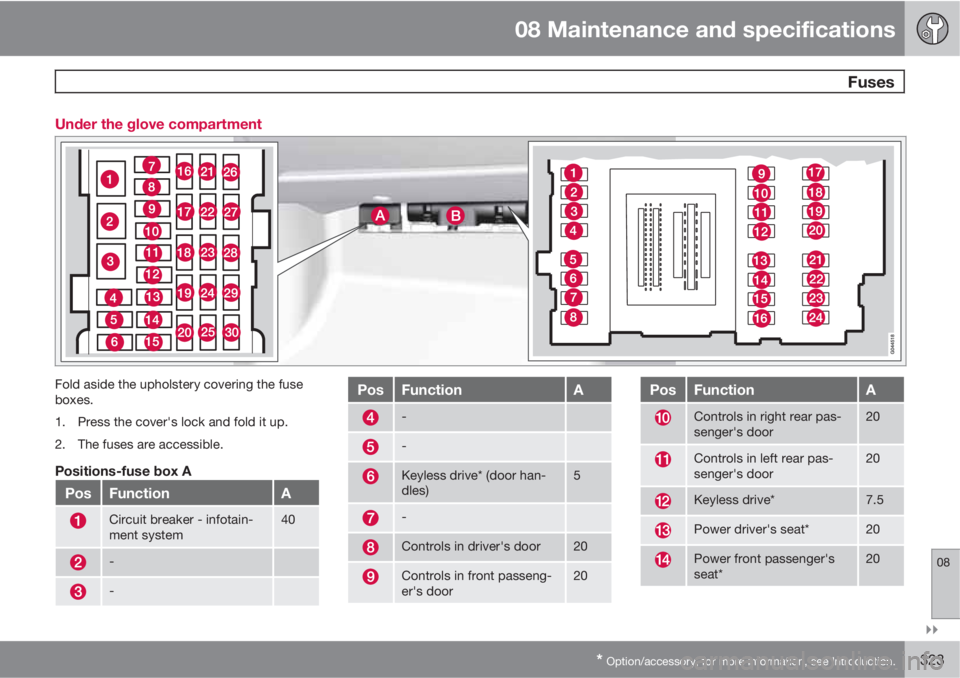 VOLVO S60 2012  Owner´s Manual 08 Maintenance and specifications
 Fuses
08

* Option/accessory, for more information, see Introduction.323 Under the glove compartment
Fold aside the upholstery covering the fuse
boxes.
1. Press th