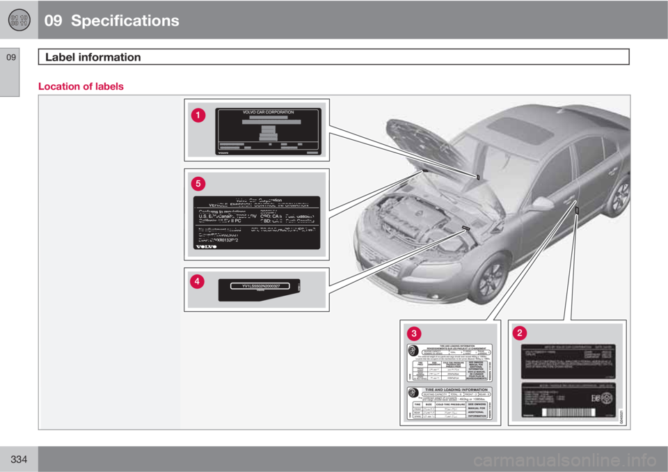 VOLVO S60 2012  Owner´s Manual 09  Specifications
Label information 09
334
Location of labels 