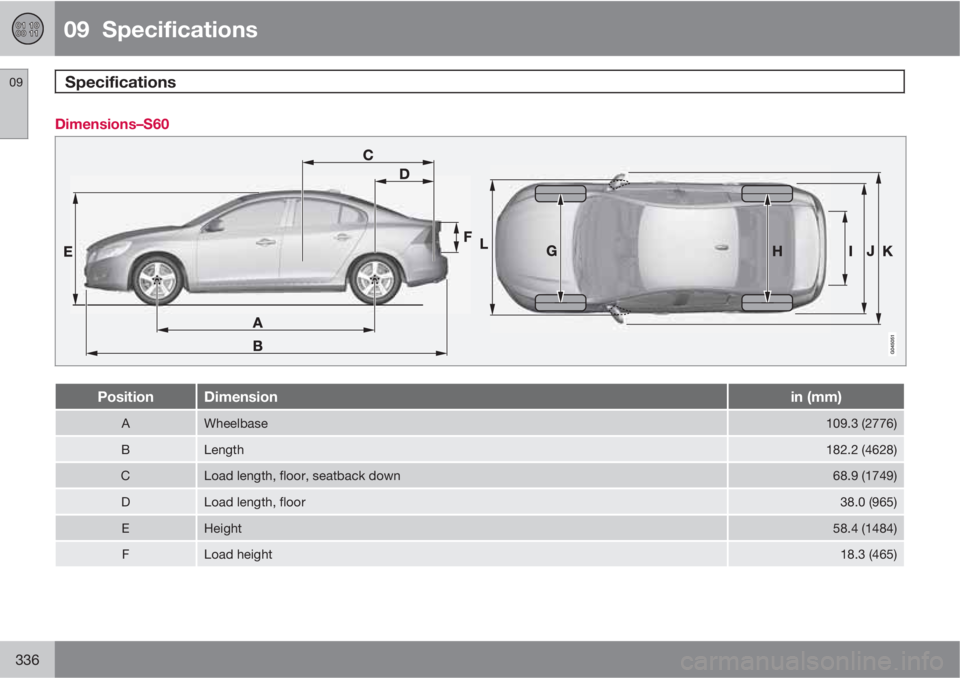 VOLVO S60 2012  Owner´s Manual 09  Specifications
Specifications 09
336
Dimensions–S60
PositionDimensionin (mm)
AWheelbase109.3 (2776)
BLength182.2 (4628)
CLoad length, floor, seatback down68.9 (1749)
DLoad length, floor38.0 (965