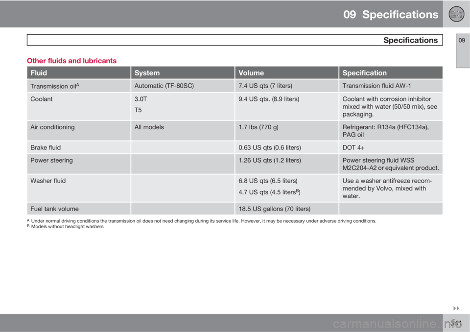 VOLVO S60 2012  Owner´s Manual 09  Specifications
 Specifications09

341 Other fluids and lubricants
FluidSystemVolumeSpecification
Transmission oilAAutomatic (TF-80SC)7.4 US qts (7 liters)Transmission fluid AW-1
Coolant3.0T
T59.