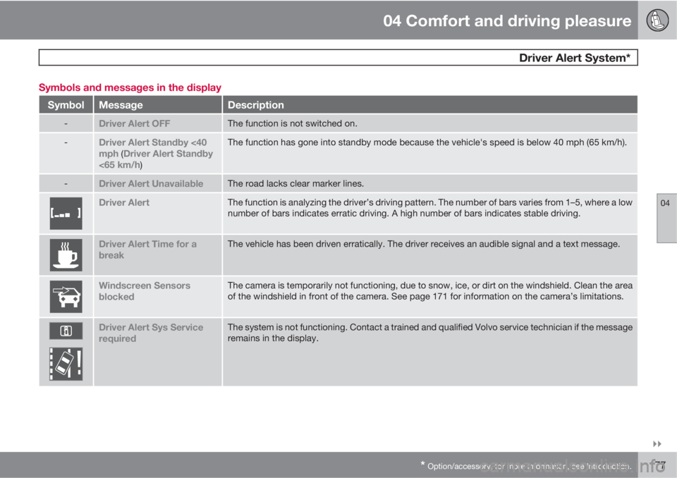 VOLVO S80 2012  Owner´s Manual 04 Comfort and driving pleasure
 Driver Alert System*
04

* Option/accessory, for more information, see Introduction.177 Symbols and messages in the display
SymbolMessageDescription
-Driver Alert OF