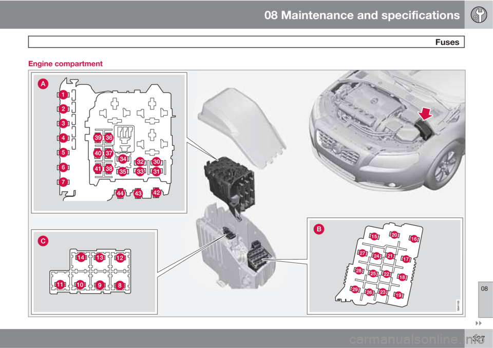 VOLVO S80 2012  Owner´s Manual 08 Maintenance and specifications
 Fuses
08

327 Engine compartment 