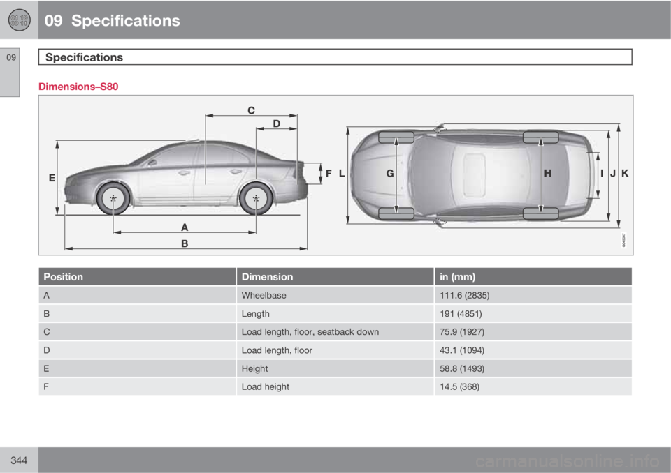 VOLVO S80 2012  Owner´s Manual 09  Specifications
Specifications 09
344
Dimensions–S80
PositionDimensionin (mm)
AWheelbase111.6 (2835)
BLength191 (4851)
CLoad length, floor, seatback down75.9 (1927)
DLoad length, floor43.1 (1094)