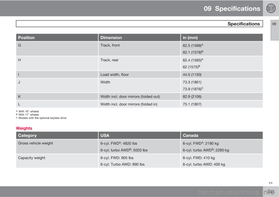 VOLVO S80 2012  Owner´s Manual 09  Specifications
 Specifications09

345
PositionDimensionin (mm)
GTrack, front62.5 (1588)A
62.1 (1578)B
HTrack, rear62.4 (1585)A
62 (1575)B
ILoad width, floor44.5 (1130)
JWidth73.3 (1861)
73.9 (18