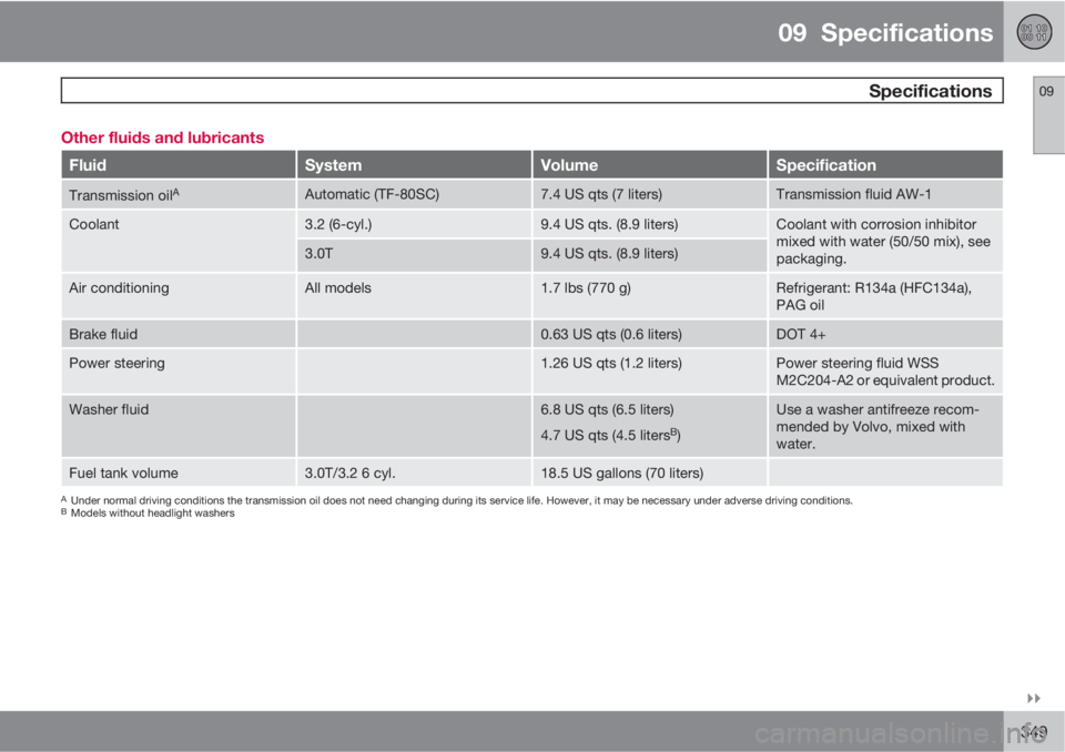 VOLVO S80 2012  Owner´s Manual 09  Specifications
 Specifications09

349 Other fluids and lubricants
FluidSystemVolumeSpecification
Transmission oilAAutomatic (TF-80SC)7.4 US qts (7 liters)Transmission fluid AW-1
Coolant3.2 (6-cy