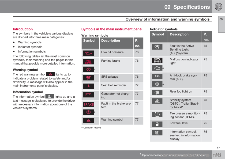 VOLVO S80 2012  Owner´s Manual 09  Specifications
 Overview of information and warning symbols09

* Option/accessory, for more information, see Introduction.351 Introduction
The symbols in the vehicle's various displays
are d