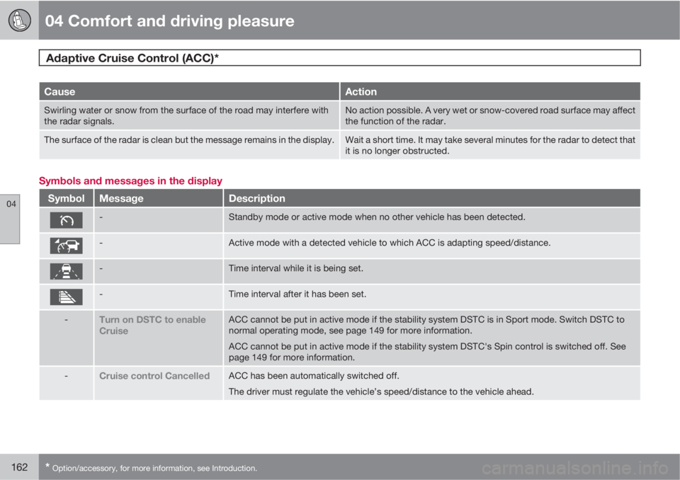 VOLVO XC60 2012  Owner´s Manual 04 Comfort and driving pleasure
Adaptive Cruise Control (ACC)* 
04
162* Option/accessory, for more information, see Introduction.
CauseAction
Swirling water or snow from the surface of the road may in