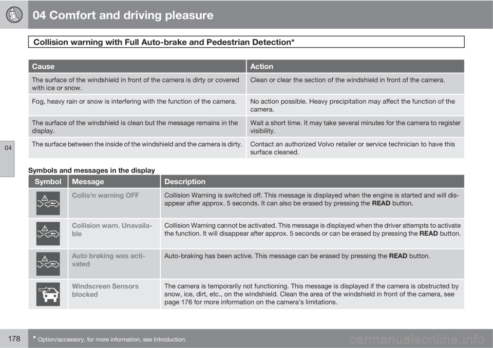 VOLVO XC60 2012  Owner´s Manual 04 Comfort and driving pleasure
Collision warning with Full Auto-brake and Pedestrian Detection* 
04
178* Option/accessory, for more information, see Introduction.
CauseAction
The surface of the winds