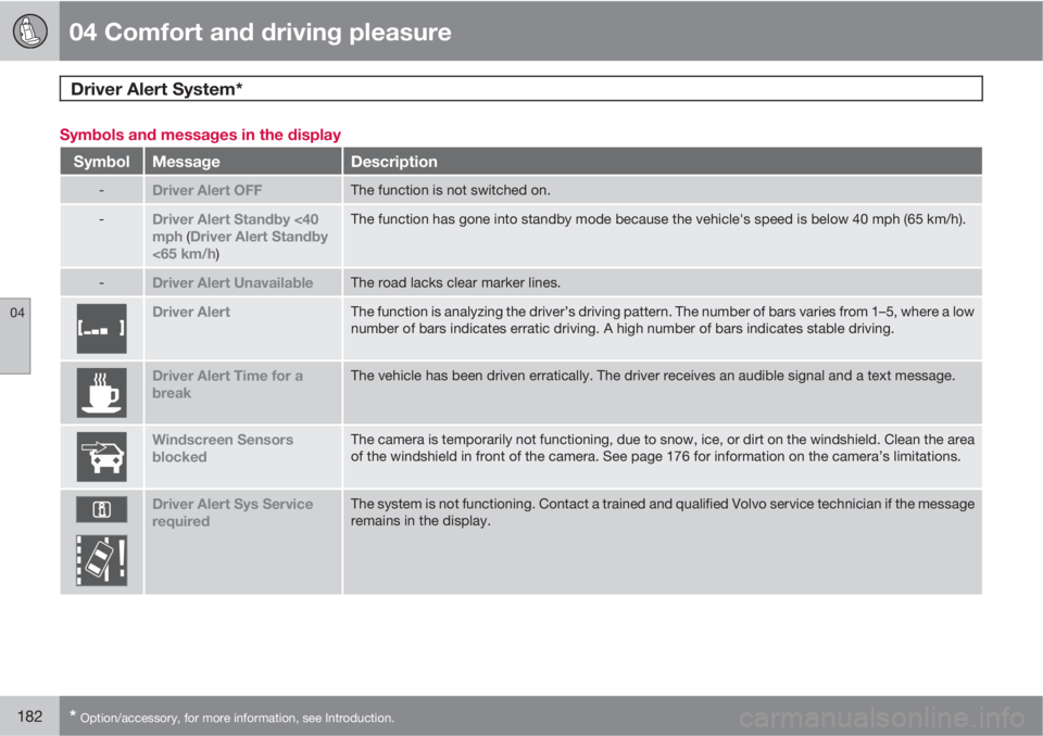 VOLVO XC60 2012  Owner´s Manual 04 Comfort and driving pleasure
Driver Alert System*  
04
182* Option/accessory, for more information, see Introduction.
Symbols and messages in the display
SymbolMessageDescription
-Driver Alert OFFT