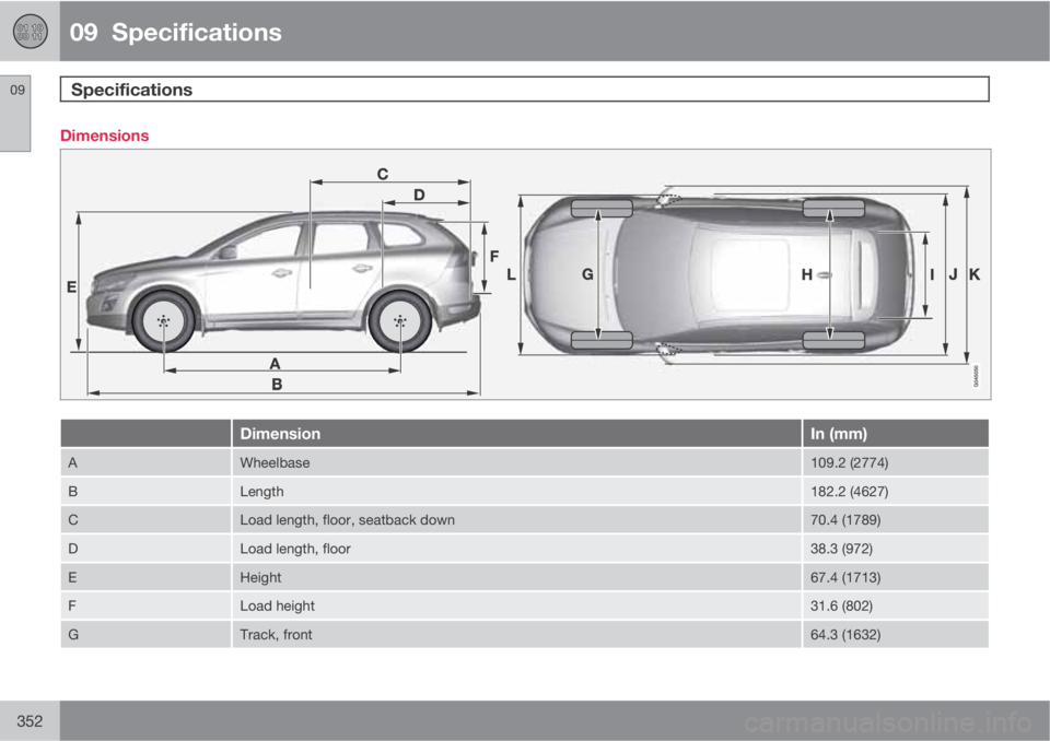 VOLVO XC60 2012  Owner´s Manual 09  Specifications
Specifications 09
352
Dimensions
DimensionIn (mm)
AWheelbase109.2 (2774)
BLength182.2 (4627)
CLoad length, floor, seatback down70.4 (1789)
DLoad length, floor38.3 (972)
EHeight67.4 