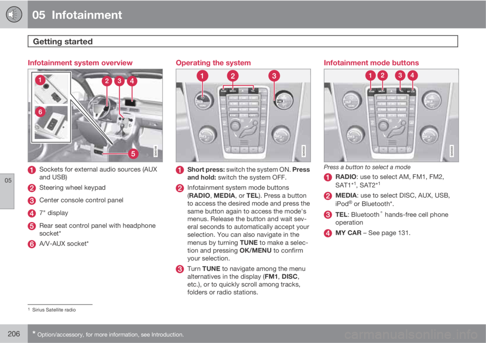 VOLVO XC70 2012  Owner´s Manual 05  Infotainment
Getting started  
05
206* Option/accessory, for more information, see Introduction.
Infotainment system overview
Sockets for external audio sources (AUX
and USB)
Steering wheel keypad