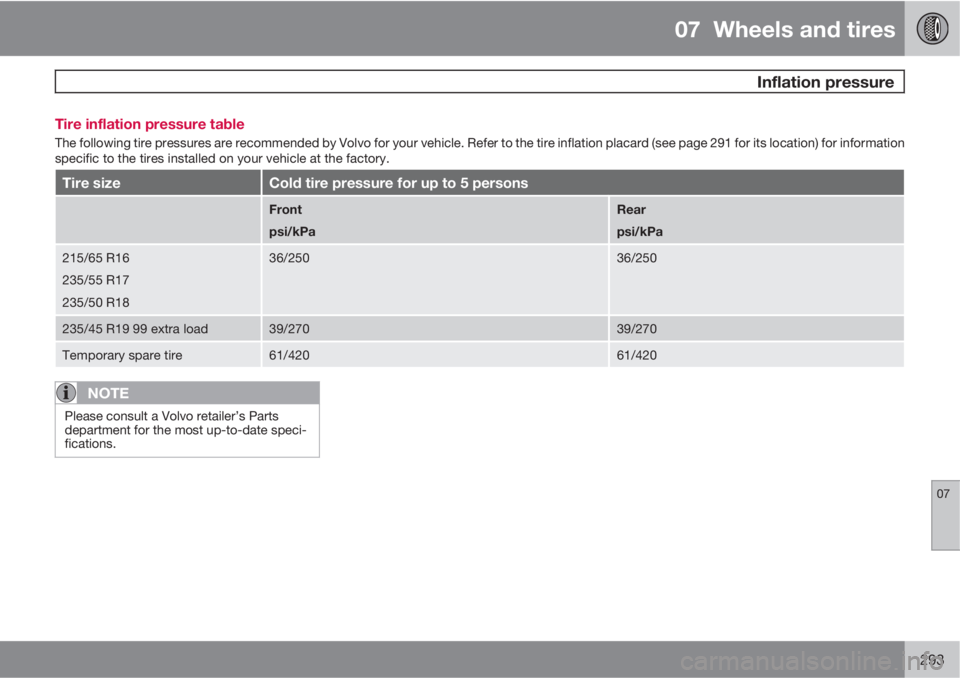 VOLVO XC70 2012  Owner´s Manual 07  Wheels and tires
 Inflation pressure
07
293 Tire inflation pressure table
The following tire pressures are recommended by Volvo for your vehicle. Refer to the tire inflation placard (see page 291 