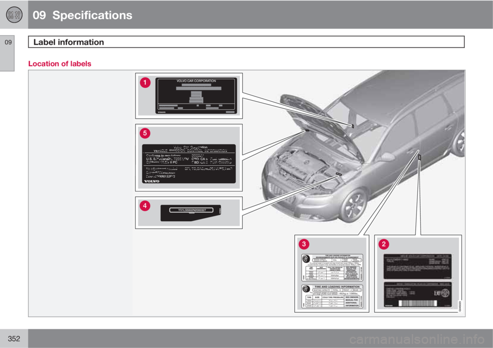 VOLVO XC70 2012  Owner´s Manual 09  Specifications
Label information 09
352
Location of labels 
