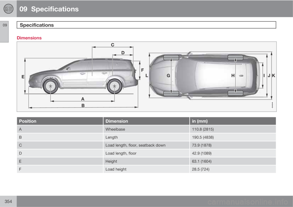 VOLVO XC70 2012  Owner´s Manual 09  Specifications
Specifications 09
354
Dimensions
PositionDimensionin (mm)
AWheelbase110.8 (2815)
BLength190.5 (4838)
CLoad length, floor, seatback down73.9 (1878)
DLoad length, floor42.9 (1089)
EHe