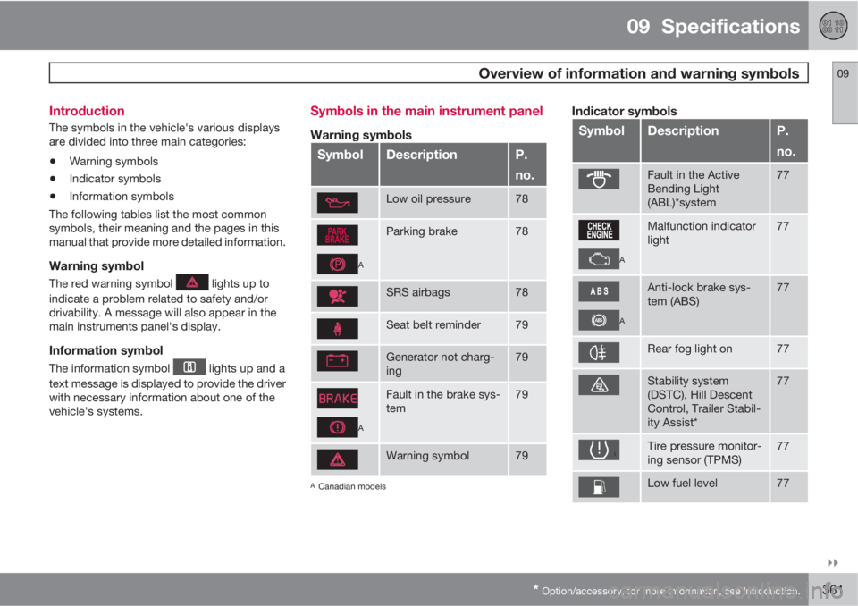 VOLVO XC70 2012  Owner´s Manual 09  Specifications
 Overview of information and warning symbols09

* Option/accessory, for more information, see Introduction.361 Introduction
The symbols in the vehicle's various displays
are d