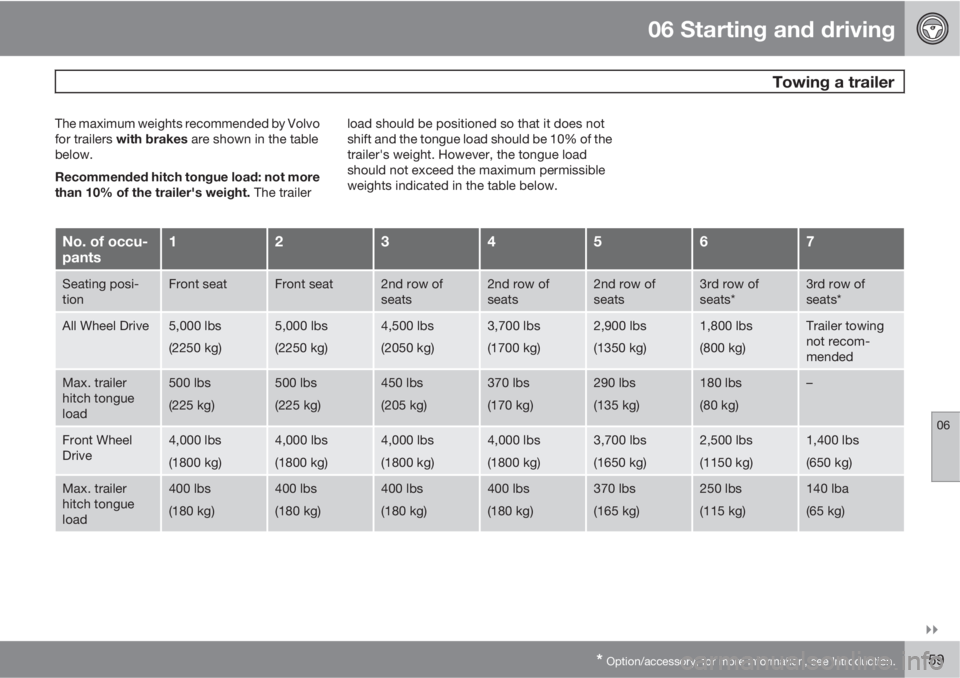 VOLVO XC90 2012  Owner´s Manual 06 Starting and driving
 Towing a trailer
06

* Option/accessory, for more information, see Introduction.159
The maximum weights recommended by Volvo
for trailers with brakes are shown in the table
