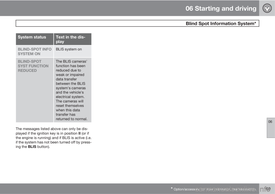 VOLVO XC90 2012  Owner´s Manual 06 Starting and driving
 Blind Spot Information System*
06
* Option/accessory, for more information, see Introduction.169
System statusText in the dis-
play
BLIND-SPOT INFO
SYSTEM ONBLIS system on
BLI
