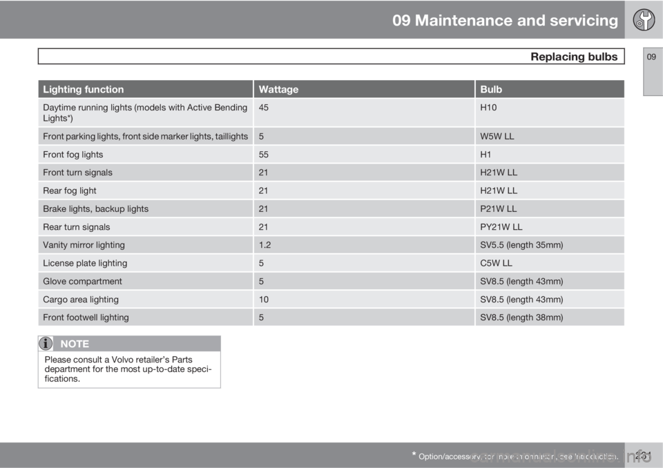VOLVO XC90 2012  Owner´s Manual 09 Maintenance and servicing
 Replacing bulbs09
* Option/accessory, for more information, see Introduction.231
Lighting functionWattageBulb
Daytime running lights (models with Active Bending
Lights*)4