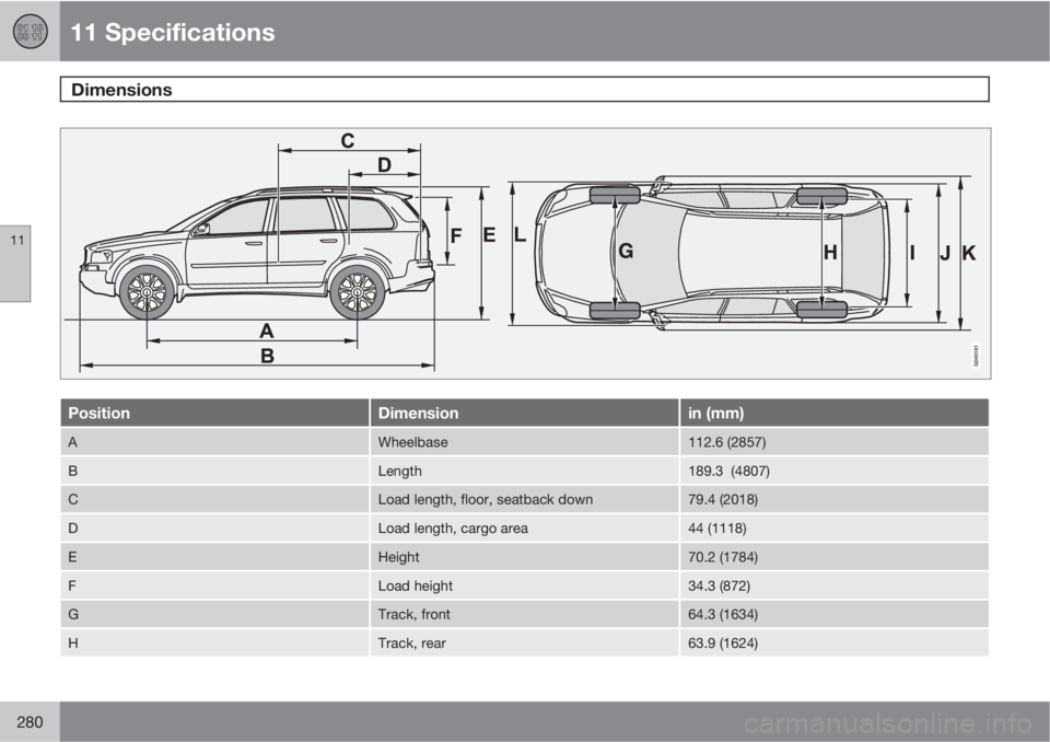 VOLVO XC90 2012  Owner´s Manual 11 Specifications
Dimensions  
11
280
PositionDimensionin (mm)
AWheelbase112.6 (2857)
BLength189.3  (4807)
CLoad length, floor, seatback down79.4 (2018)
DLoad length, cargo area44 (1118)
EHeight70.2 (