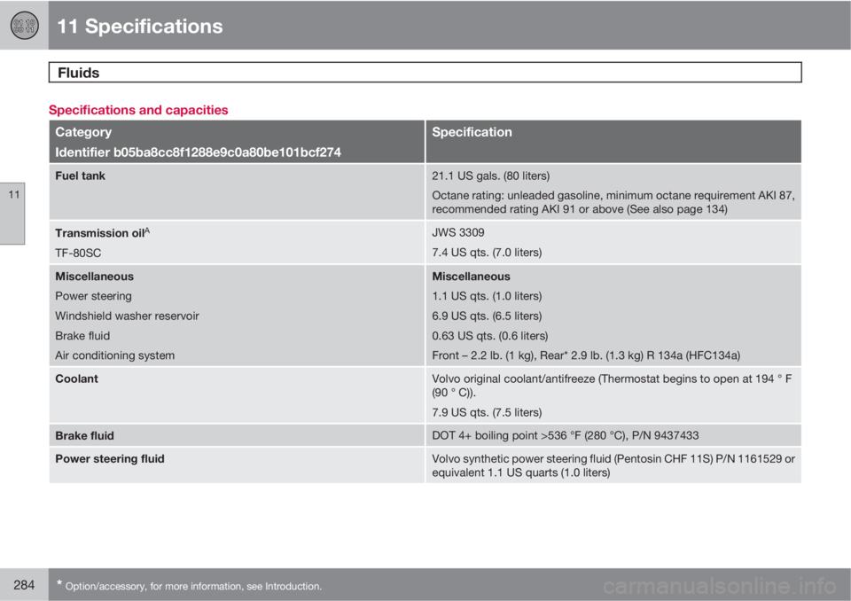 VOLVO XC90 2012  Owner´s Manual 11 Specifications
Fluids 
11
284* Option/accessory, for more information, see Introduction.
Specifications and capacities
Category
Identifier b05ba8cc8f1288e9c0a80be101bcf274Specification
Fuel tank21.