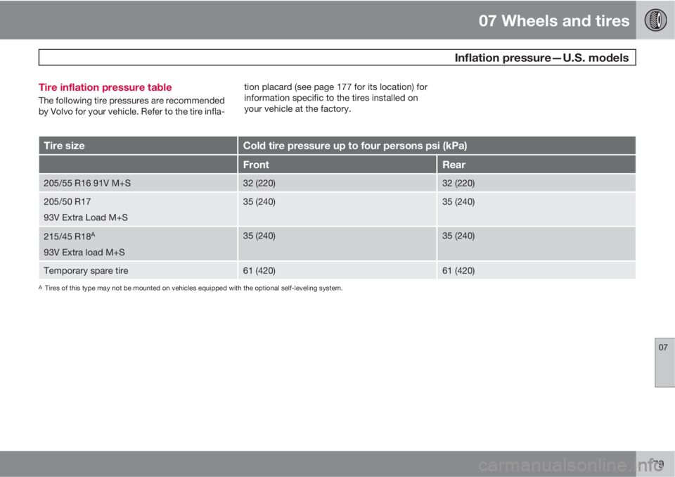 VOLVO C30 2011  Owner´s Manual 07 Wheels and tires
  Inflation pressure—U.S. models
07
179 Tire inflation pressure table
The following tire pressures are recommended
by Volvo for your vehicle. Refer to the tire infla-tion placard