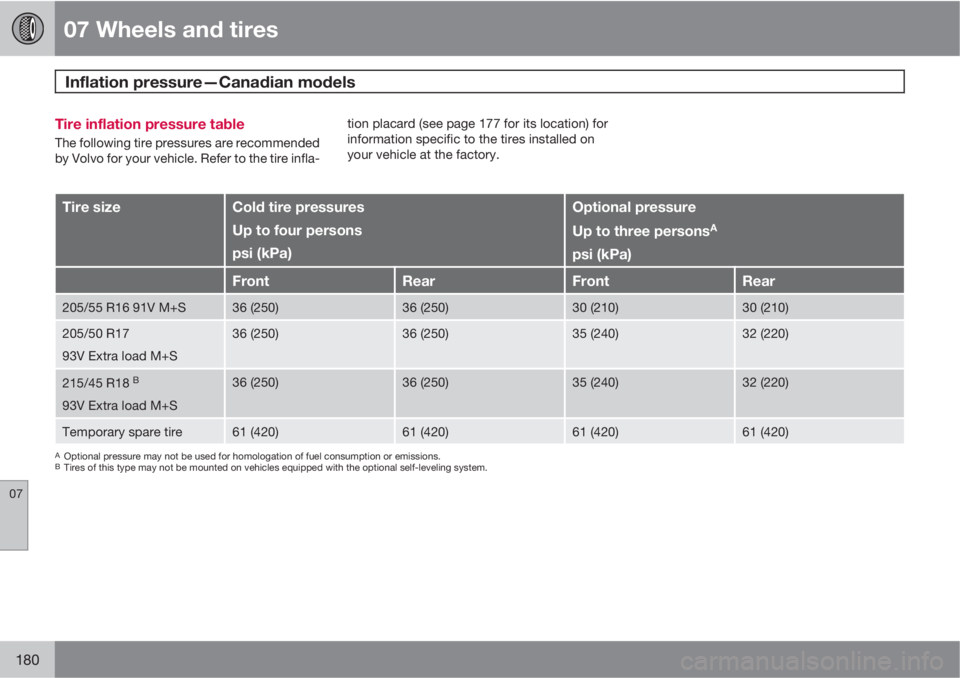 VOLVO C30 2011  Owner´s Manual 07 Wheels and tires
Inflation pressure—Canadian models  
07
180
Tire inflation pressure table
The following tire pressures are recommended
by Volvo for your vehicle. Refer to the tire infla-tion pla