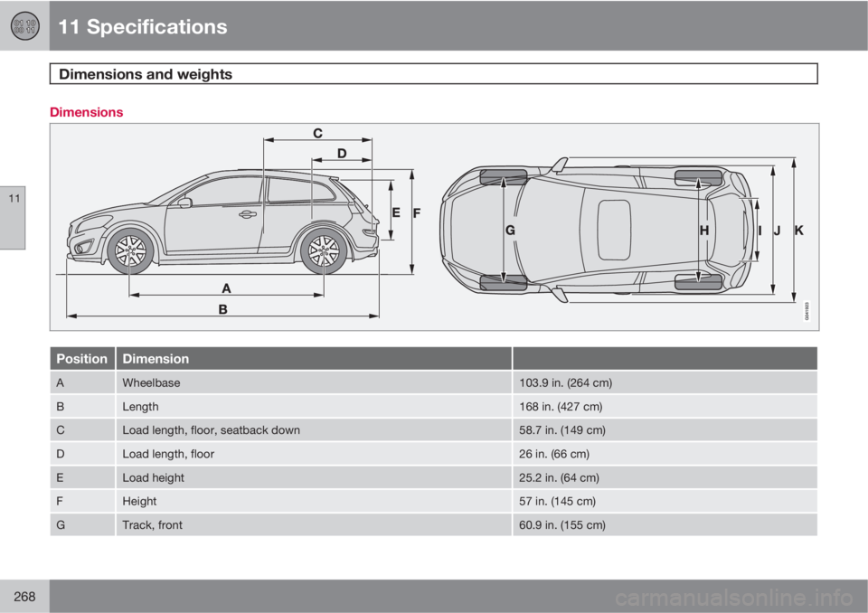 VOLVO C30 2011 Owner´s Manual 11 Specifications
Dimensions and weights
11
268
Dimensions
PositionDimension
AWheelbase103.9 in. (264 cm)
BLength168 in. (427 cm)
CLoad length, floor, seatback down58.7 in. (149 cm)
DLoad length, flo VOLVO C30 2011 Owner´s Manual 11 Specifications
Dimensions and weights
11
268
Dimensions
PositionDimension
AWheelbase103.9 in. (264 cm)
BLength168 in. (427 cm)
CLoad length, floor, seatback down58.7 in. (149 cm)
DLoad length, flo