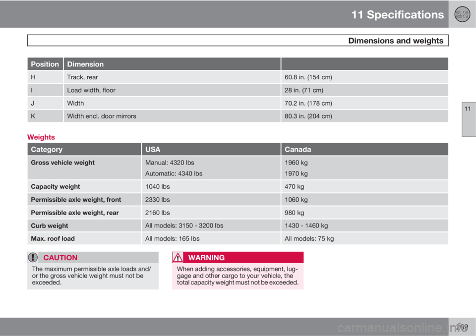 VOLVO C30 2011 Owner´s Manual 11 Specifications
Dimensions and weights
11
269
PositionDimension
HTrack, rear60.8 in. (154 cm)
ILoad width, floor28 in. (71 cm)
JWidth70.2 in. (178 cm)
KWidth encl. door mirrors80.3 in. (204 cm)
Wei VOLVO C30 2011 Owner´s Manual 11 Specifications
Dimensions and weights
11
269
PositionDimension
HTrack, rear60.8 in. (154 cm)
ILoad width, floor28 in. (71 cm)
JWidth70.2 in. (178 cm)
KWidth encl. door mirrors80.3 in. (204 cm)
Wei