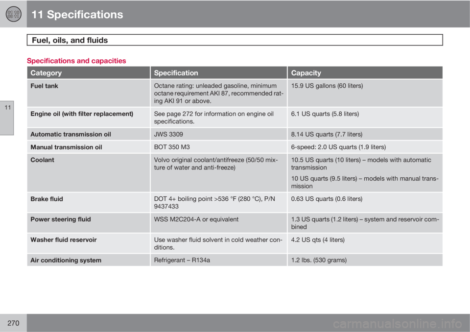VOLVO C30 2011  Owner´s Manual 11 Specifications
Fuel, oils, and fluids 
11
270
Specifications and capacities
CategorySpecificationCapacity
Fuel tankOctane rating: unleaded gasoline, minimum
octane requirement AKI 87, recommended r