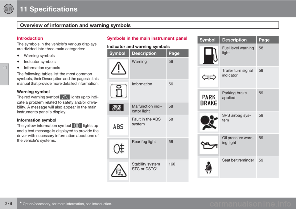VOLVO C30 2011  Owner´s Manual 11 Specifications
Overview of information and warning symbols 
11
278* Option/accessory, for more information, see Introduction.
Introduction
The symbols in the vehicle's various displays
are divi