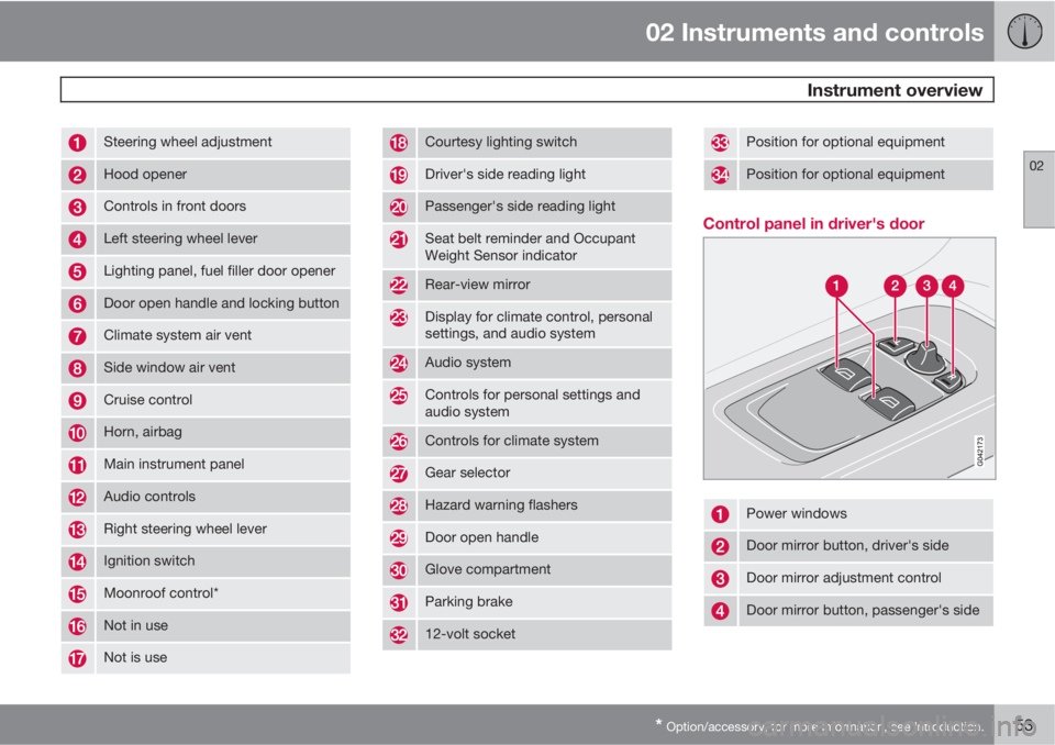 VOLVO C30 2011  Owner´s Manual 02 Instruments and controls
 Instrument overview
02
* Option/accessory, for more information, see Introduction.53
Steering wheel adjustment
Hood opener
Controls in front doors
Left steering wheel leve