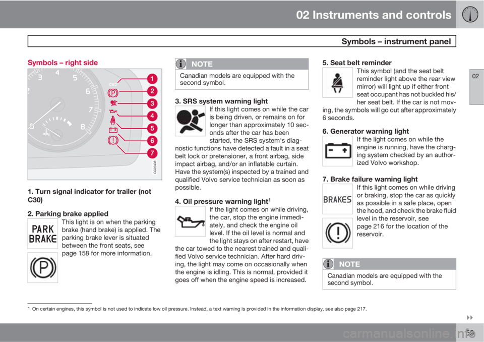 VOLVO C30 2011  Owner´s Manual 02 Instruments and controls
 Symbols – instrument panel
02

59 Symbols – right side
G026438
1. Turn signal indicator for trailer (not
C30)
2. Parking brake applied
This light is on when the park