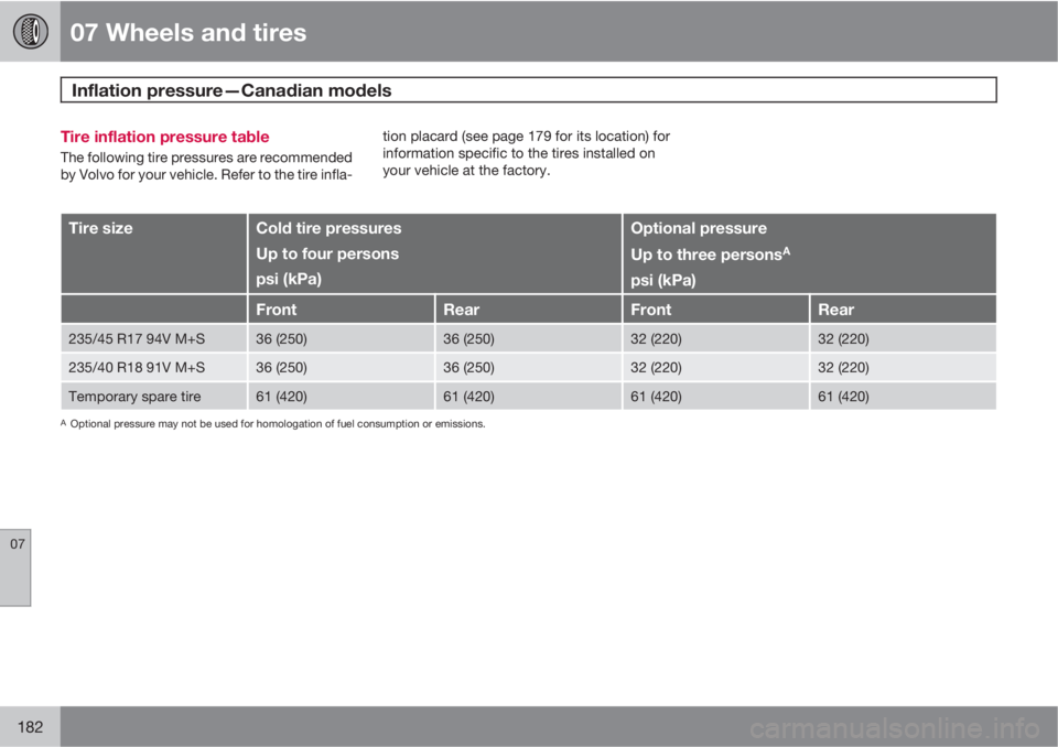 VOLVO C70 2011  Owner´s Manual 07 Wheels and tires
Inflation pressure—Canadian models  
07
182
Tire inflation pressure table
The following tire pressures are recommended
by Volvo for your vehicle. Refer to the tire infla-tion pla