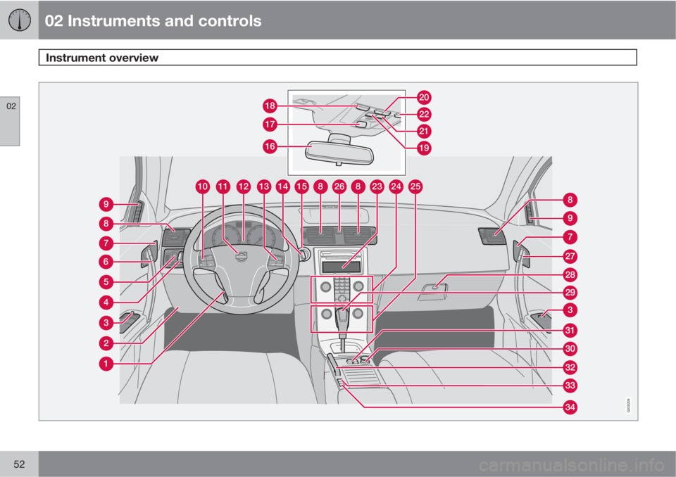 VOLVO C70 2011  Owner´s Manual 02 Instruments and controls
Instrument overview 
02
52
2681512101113148232425
27
30
31
29
3
28
8
7
32
34
33
9
7
6
8
9
16
17
1822
20
21
19
3
2
1
5
4
G028206 