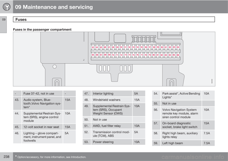 VOLVO S40 2011  Owner´s Manual 09 Maintenance and servicing
Fuses 09
238* Option/accessory, for more information, see Introduction.
Fuses in the passenger compartment
-Fuse 37-42, not in use-
43.Audio system, Blue-
tooth,Volvo Navi