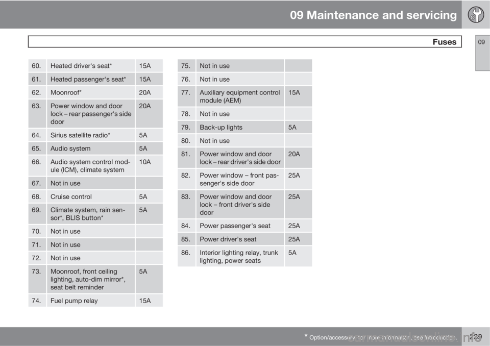 VOLVO S40 2011  Owner´s Manual 09 Maintenance and servicing
 Fuses09
* Option/accessory, for more information, see Introduction.239
60.Heated driver's seat*15A
61.Heated passenger's seat*15A
62.Moonroof*20A
63.Power window 