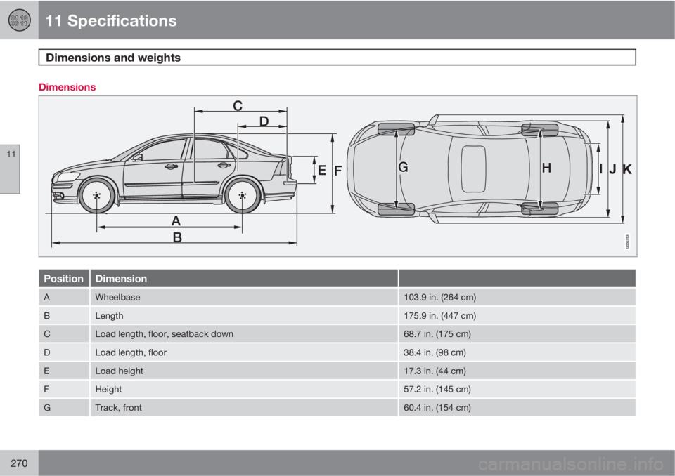 VOLVO S40 2011  Owner´s Manual 11 Specifications
Dimensions and weights 
11
270
Dimensions
PositionDimension
AWheelbase103.9 in. (264 cm)
BLength175.9 in. (447 cm)
CLoad length, floor, seatback down68.7 in. (175 cm)
DLoad length, f