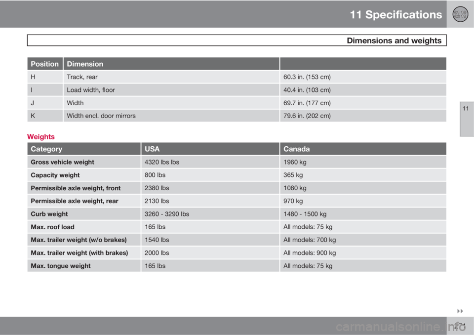 VOLVO S40 2011  Owner´s Manual 11 Specifications
 Dimensions and weights
11

271
PositionDimension
HTrack, rear60.3 in. (153 cm)
ILoad width, floor40.4 in. (103 cm)
JWidth69.7 in. (177 cm)
KWidth encl. door mirrors79.6 in. (202 c