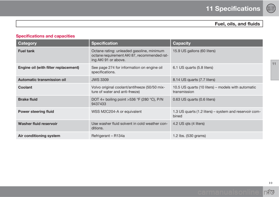 VOLVO S40 2011  Owner´s Manual 11 Specifications
 Fuel, oils, and fluids
11

273 Specifications and capacities
CategorySpecificationCapacity
Fuel tankOctane rating: unleaded gasoline, minimum
octane requirement AKI 87, recommende