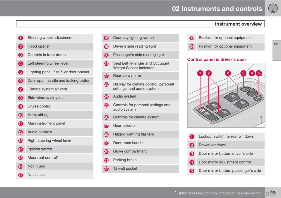 VOLVO S40 2011  Owner´s Manual 02 Instruments and controls
 Instrument overview
02
* Option/accessory, for more information, see Introduction.55
Steering wheel adjustment
Hood opener
Controls in front doors
Left steering wheel leve