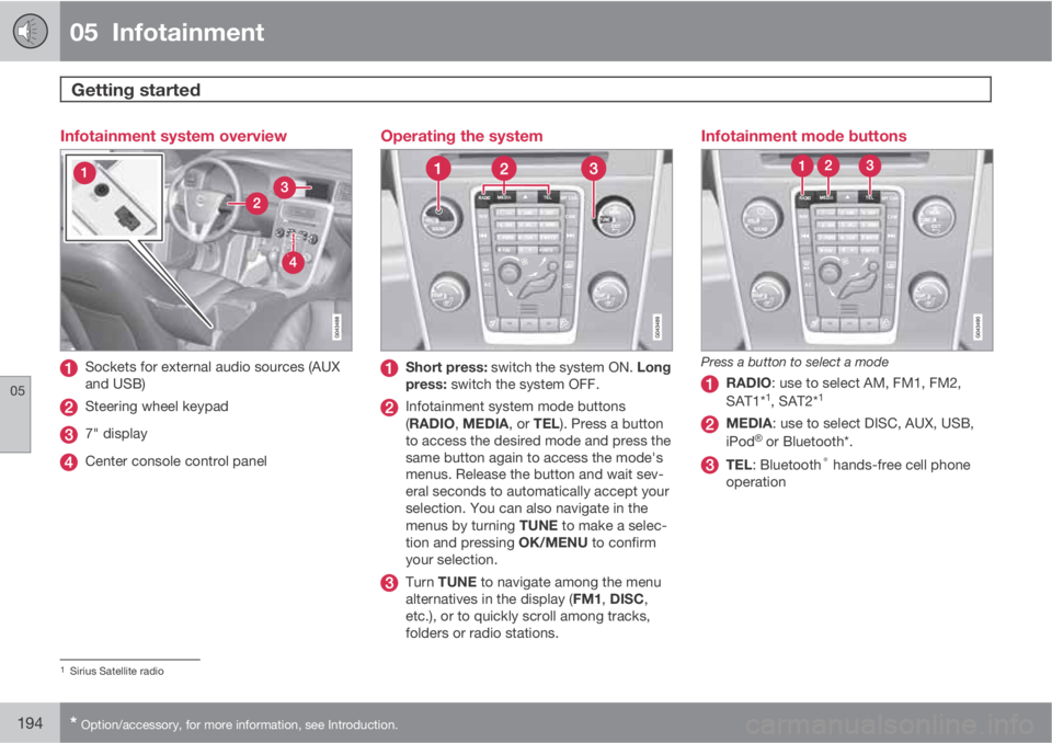 VOLVO S60 2011  Owner´s Manual 05  Infotainment
Getting started  
05
194* Option/accessory, for more information, see Introduction.
Infotainment system overview
Sockets for external audio sources (AUX
and USB)
Steering wheel keypad