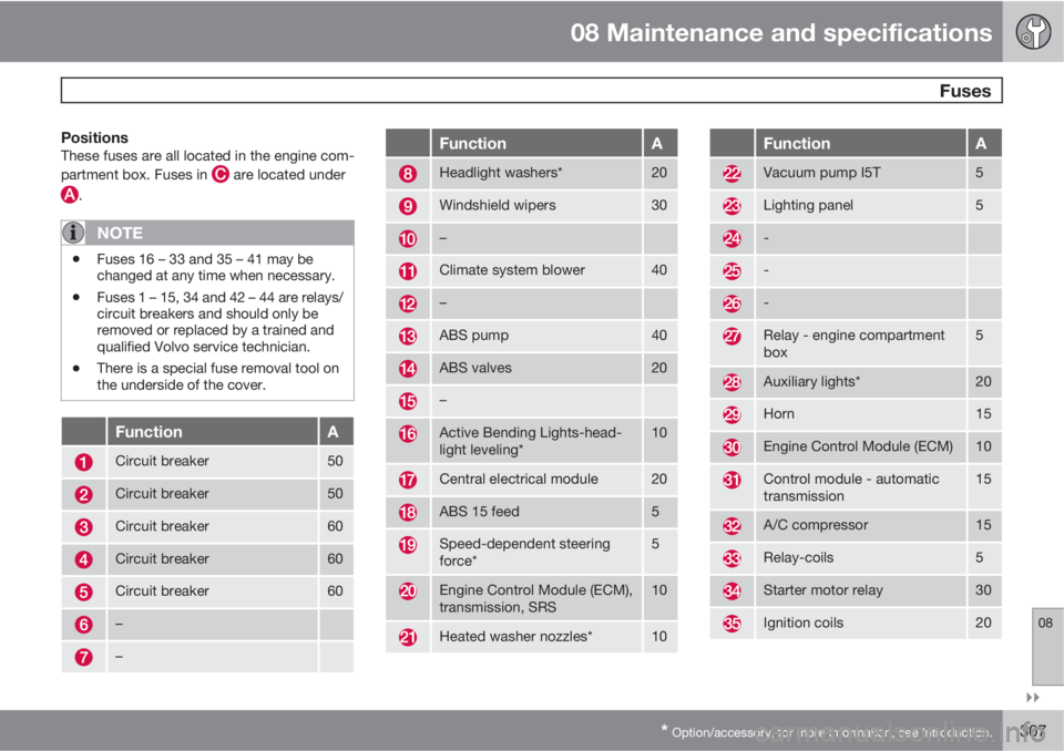VOLVO S60 2011  Owner´s Manual 08 Maintenance and specifications
 Fuses
08

* Option/accessory, for more information, see Introduction.307
PositionsThese fuses are all located in the engine com-
partment box. Fuses in 
 are locat