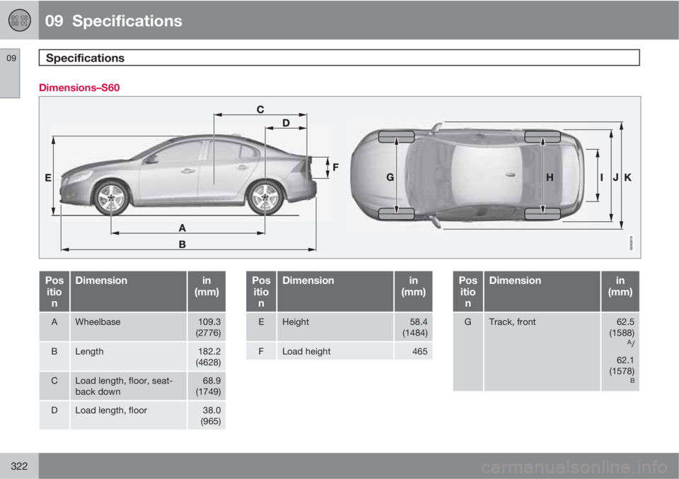 VOLVO S60 2011  Owner´s Manual 09  Specifications
Specifications 09
322
Dimensions–S60
Pos
itio
nDimensionin
(mm)
AWheelbase109.3
(2776)
BLength182.2
(4628)
CLoad length, floor, seat-
back down68.9
(1749)
DLoad length, floor38.0
