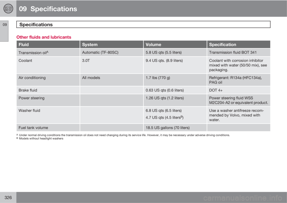 VOLVO S60 2011  Owner´s Manual 09  Specifications
Specifications 09
326
Other fluids and lubricants
FluidSystemVolumeSpecification
Transmission oilAAutomatic (TF-80SC)5.8 US qts (5.5 liters)Transmission fluid BOT 341
Coolant3.0T9.4