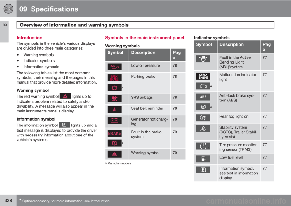 VOLVO S60 2011  Owner´s Manual 09  Specifications
Overview of information and warning symbols 09
328* Option/accessory, for more information, see Introduction.
Introduction
The symbols in the vehicle's various displays
are divi