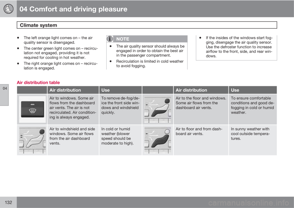 VOLVO S80 2011  Owner´s Manual 04 Comfort and driving pleasure
Climate system 
04
132
•The left orange light comes on – the air
quality sensor is disengaged.
•The center green light comes on – recircu-
lation not engaged, p