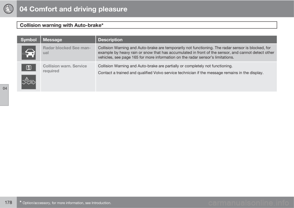 VOLVO S80 2011  Owner´s Manual 04 Comfort and driving pleasure
Collision warning with Auto-brake* 
04
178* Option/accessory, for more information, see Introduction.
SymbolMessageDescription
Radar blocked See man-
ualCollision Warni