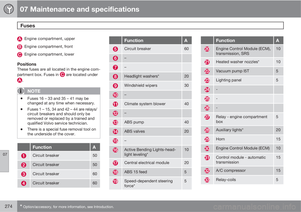 VOLVO S80 2011  Owner´s Manual 07 Maintenance and specifications
Fuses 
07
274* Option/accessory, for more information, see Introduction.
Engine compartment, upper
Engine compartment, front
Engine compartment, lower
PositionsThese 
