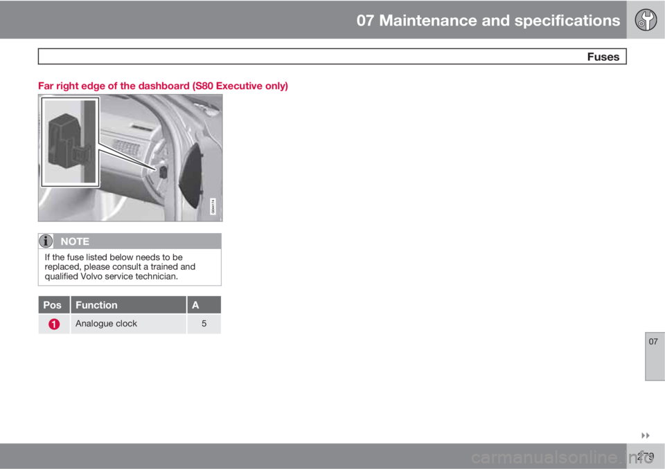 VOLVO S80 2011  Owner´s Manual 07 Maintenance and specifications
 Fuses
07

279 Far right edge of the dashboard (S80 Executive only)
NOTE
If the fuse listed below needs to be
replaced, please consult a trained and
qualified Volvo