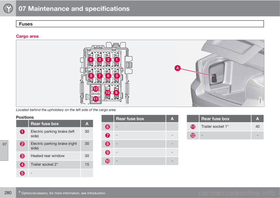 VOLVO S80 2011  Owner´s Manual 07 Maintenance and specifications
Fuses 
07
280* Option/accessory, for more information, see Introduction.
Cargo area
Located behind the upholstery on the left side of the cargo area
Positions
Rear fu